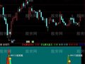 通达信珍藏私募洗盘抄底指标公式