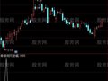 通达信福之抄底选股指标公式