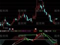 通达信真正能用的MACD指标公式