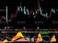 通达信飓风眼副图指标公式