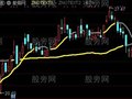 通达信短线中线决策主图指标公式