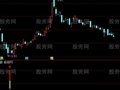 通达信轻盈底部买入及选股指标公式