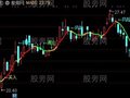 通达信买卖风险提示主图指标公式
