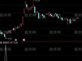 通达信率土之滨选股指标公式