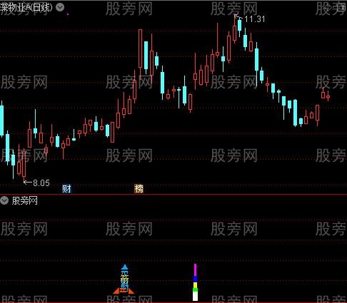 通达信冲天火箭指标公式
