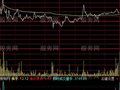 通达信分时即时换手率指标公式