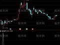 通达信神算大选股指标公式