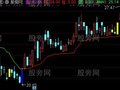 通达信3种买入信号主图指标公式