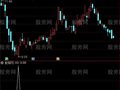 通达信决策玄机选股指标公式