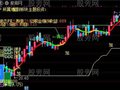 通达信胜券在握主图指标公式