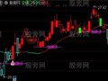通达信趋势大王主图指标公式
