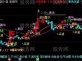 通达信短买主图指标公式