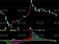通达信发现大庄家指标公式