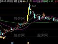 通达信开心逃顶主图指标公式