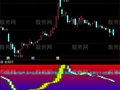 通达信金银K指标公式