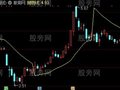 通达信抛物线趋势主图指标公式
