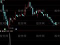 通达信最强抄底优化选股指标公式