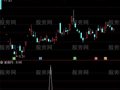 通达信突破就买选股指标公式