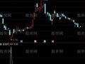 通达信买就赢利选股指标公式