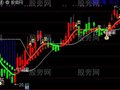 通达信买卖趋势主图指标公式