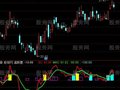 通达信活跃度指标公式