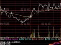 通达信实时资金分时指标公式