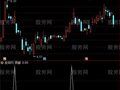 通达信逃顶指示指标公式
