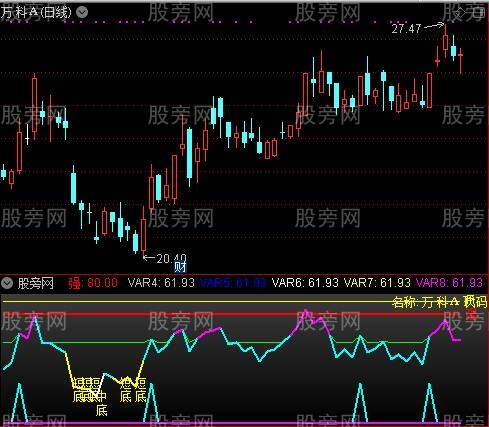 通达信合力加速指标公式