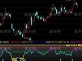 通达信合力加速指标公式