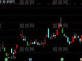 通达信涨停跌停标识主图指标公式