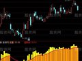 通达信伯乐量能指标公式