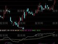 通达信OBV和ASI叠加指标公式