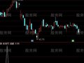 通达信W底起动选股指标公式