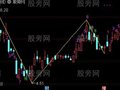 通达信18转笔主图指标公式