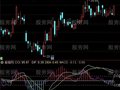 通达信CCI+MACD指标公式