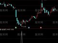 通达信红蝴蝶选股指标公式