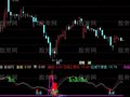 通达信斗牛绝技指标公式