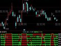 通达信七指标共振指标公式