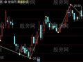 通达信极简趋势主图指标公式
