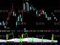 通达信耕耘区指标公式