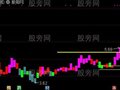 通达信黄金坑主图指标公式