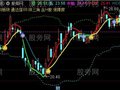 通达信无忧买卖主图指标公式