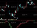 通达信波段显红买入指标公式