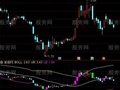 通达信布林副图及选股指标公式