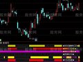 通达信MACDKDJ多周期指标公式