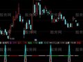 通达信止跌短抄底指标公式