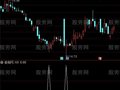 通达信低位十字星选股指标公式