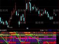 通达信十五个指标共振指标公式