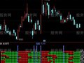 通达信终极金叉买入指标公式