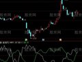 通达信天才威廉指标公式